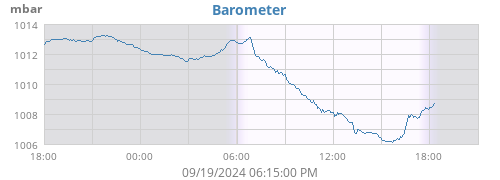 Barometer