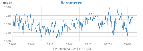 Barometer