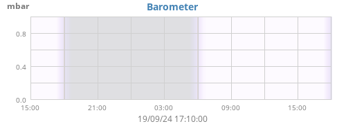 Barometer