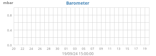 Barometer