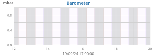 Barometer