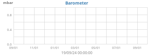 Barometer